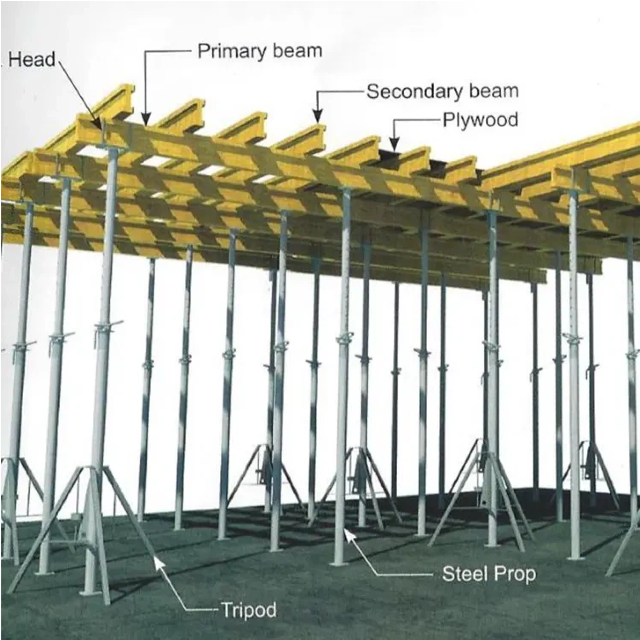 Flex-slab Formwork Flex-slab Formwork