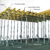 Beams & Slabs Formwork