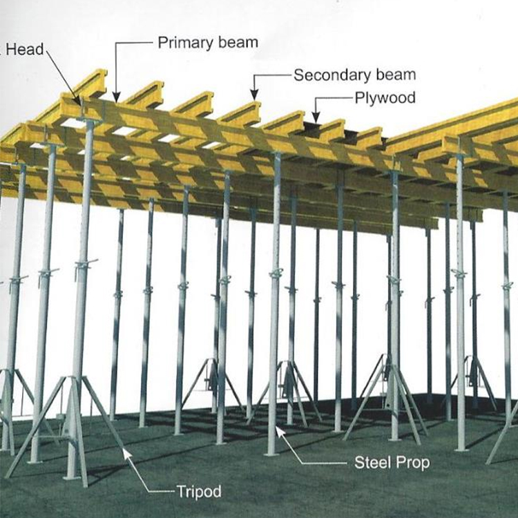Beams & Slabs Formwork
