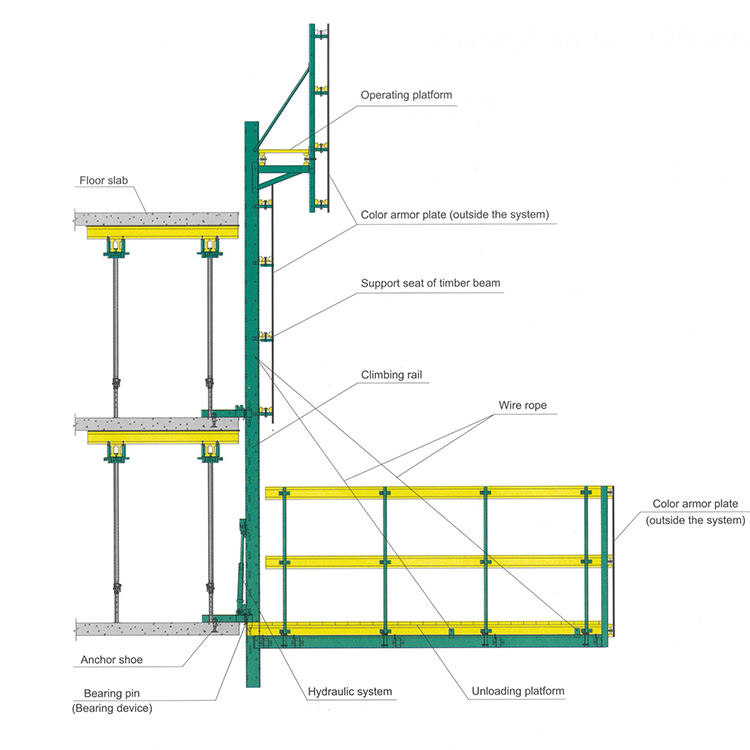 Lianggong Safety Platform Protection Screen and Unloading Platform for High-Rise Structures